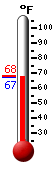 Currently: 67.8, Max: 84.6, Min: 52.3