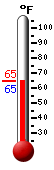 Currently: 74.5, Max: 74.5, Min: 74.3