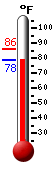 Currently: 78.8, Max: 85.8, Min: 78.8