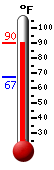 Currently: 88.7, Max: 89.1, Min: 67.1